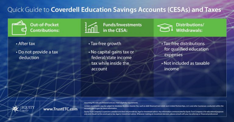 Coverdell Education Savings Account FAQs Equity Trust   CESA AccountTaxTreatment04 1200x628 Compressor 768x402 